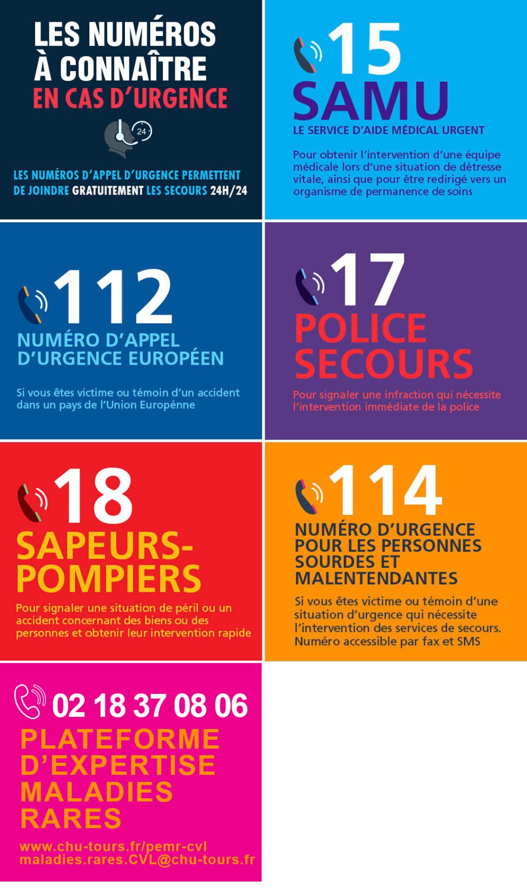 numéros d'urgence
